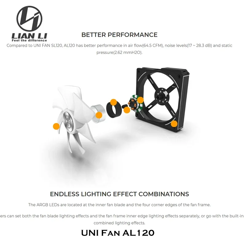 Lian Li UNI Fan AL120 ARGB Cab - Eachine Drone E010 review and price
